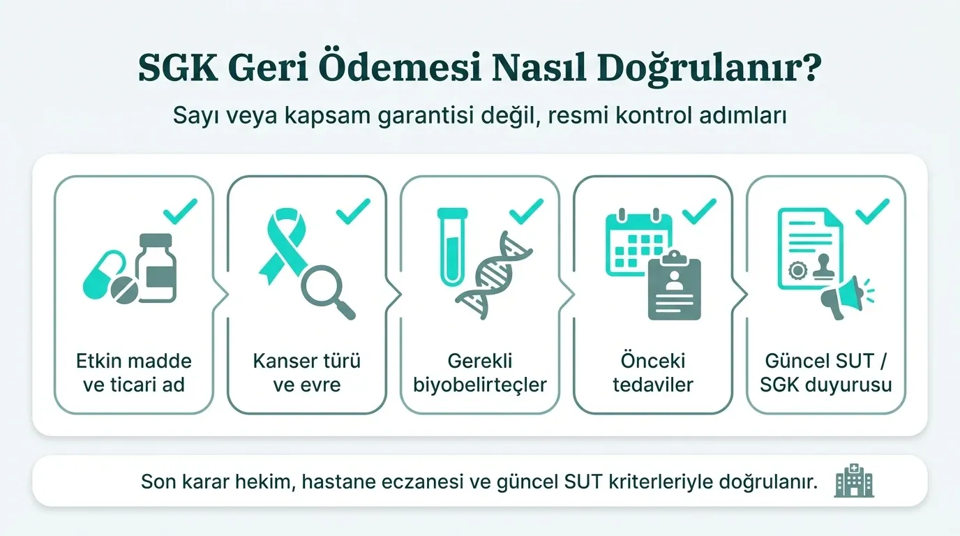 Türkiye SGK immünoterapi geri ödeme doğrulama adımları