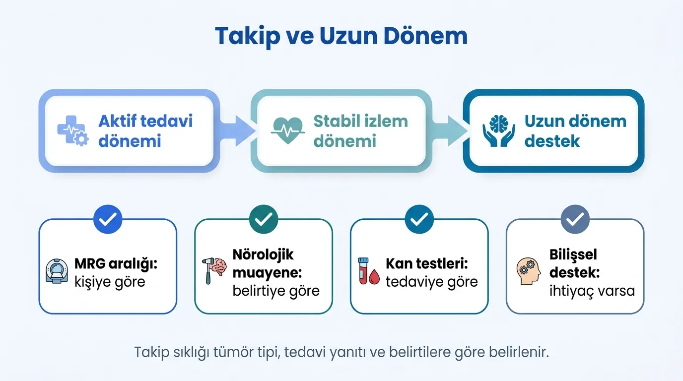 Beyin tümörü takip ve uzun dönem zaman çizelgesi