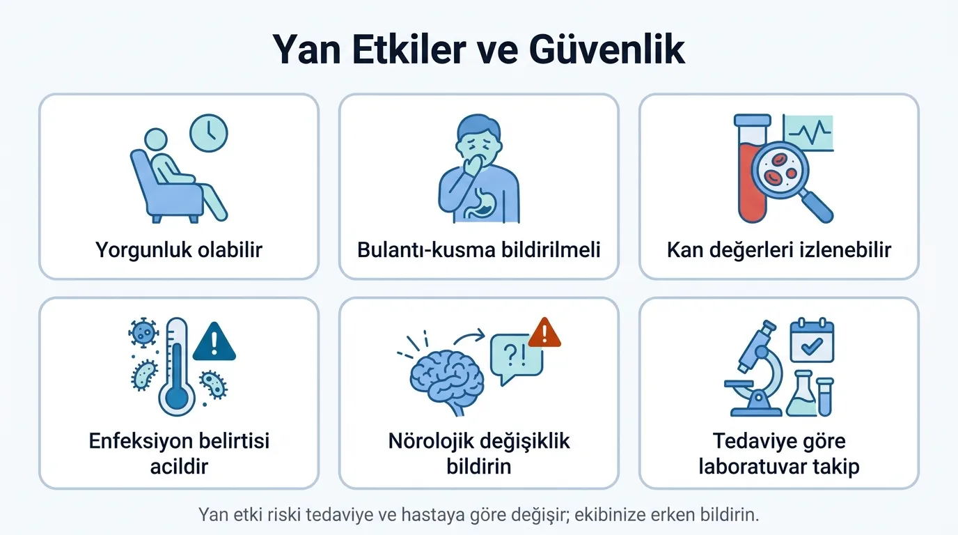 Beyin tümörü yan etkiler ve güvenlik ikonları
