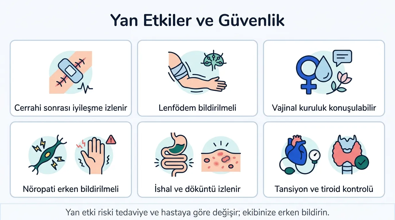 Endometrium Kanseri Yan Etkiler ve Güvenlik görsel özeti