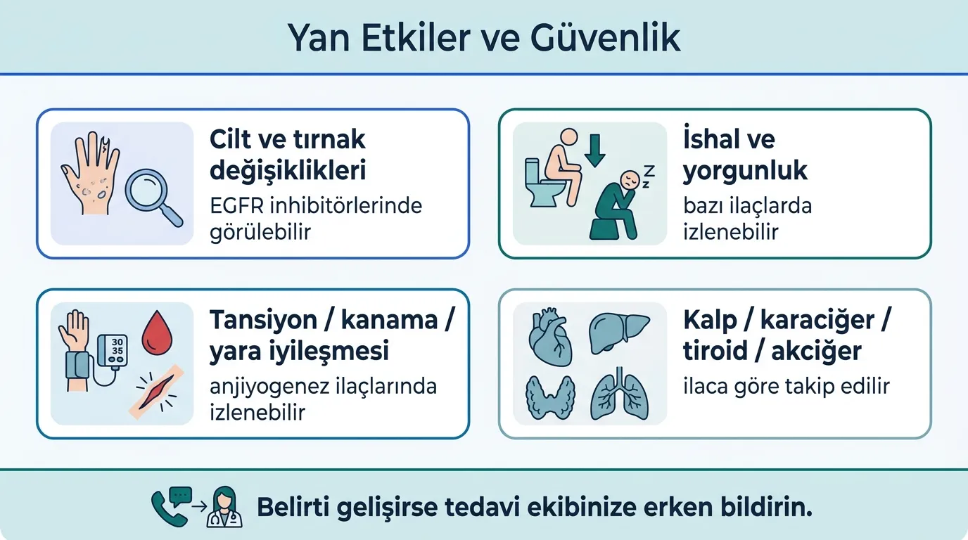 Hedefe Yönelik Tedaviler Yan Etkileri görsel özeti