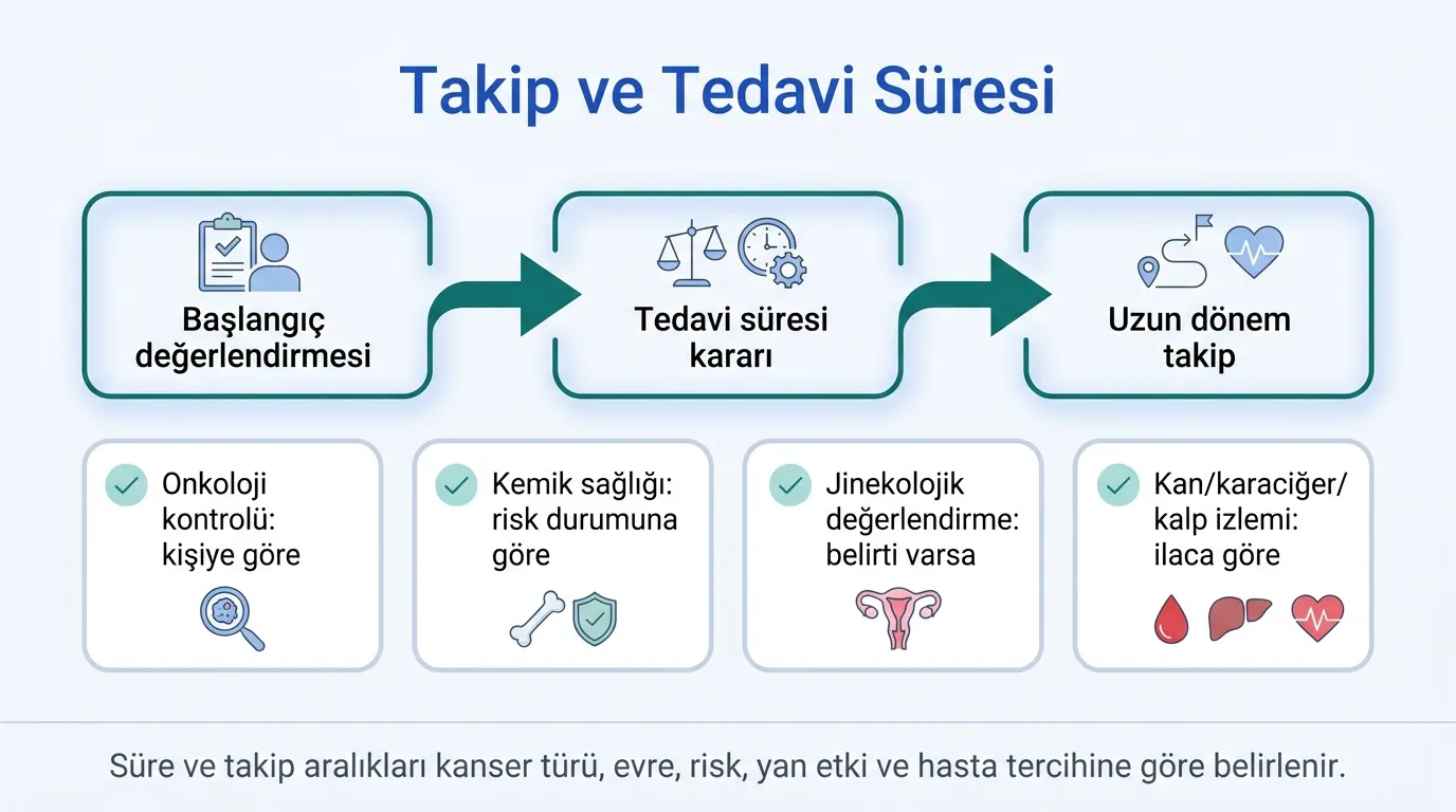 Hormon Tedavisi Takibi görsel özeti