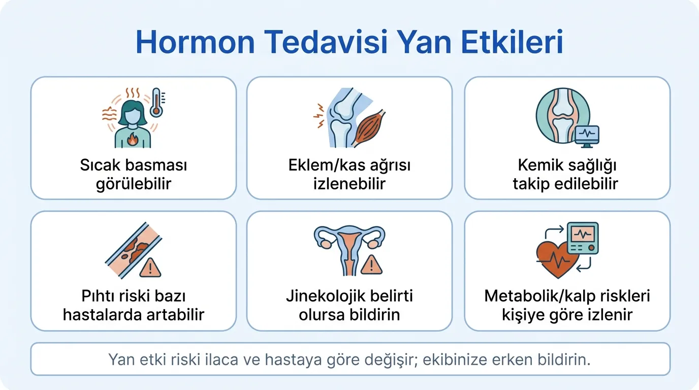 Hormon Tedavisi Yan Etkileri görsel özeti