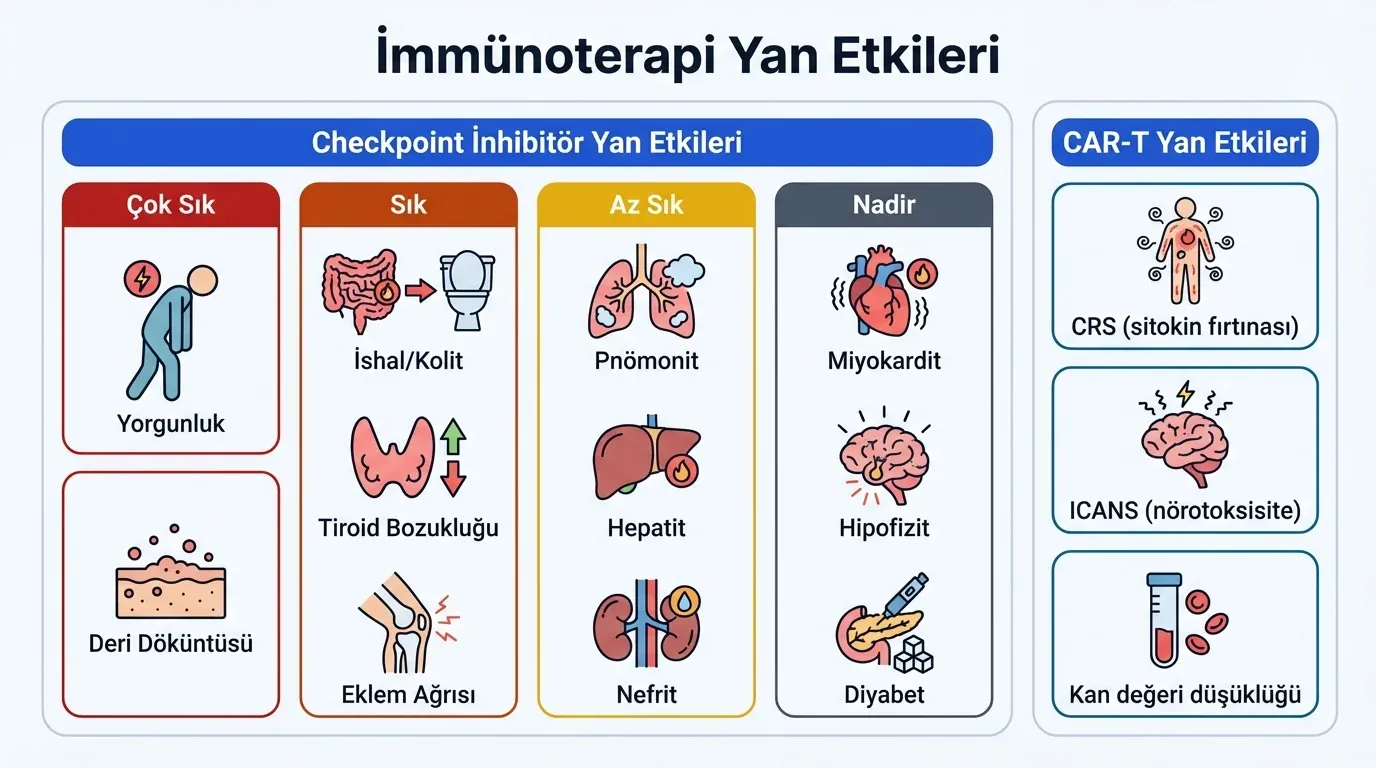 İmmünoterapi Yan Etkileri görsel özeti