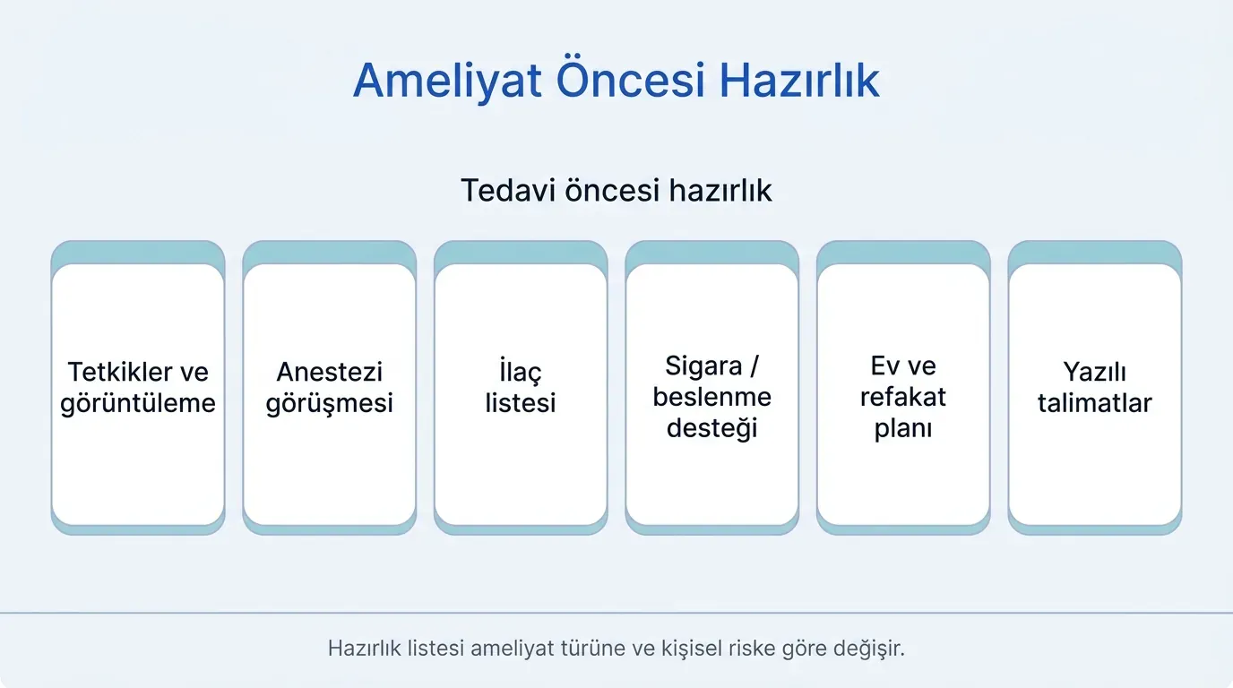 Kanser Cerrahisi Öncesi Hazırlık görsel özeti