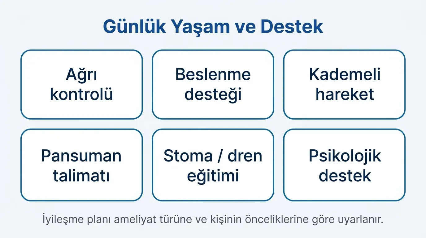 Kanser Cerrahisi Sonrası Günlük Yaşam görsel özeti