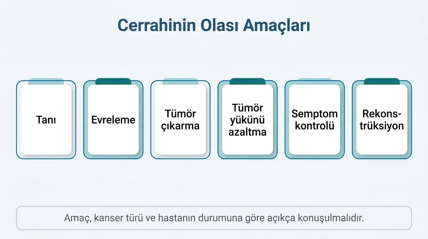 Kanser Cerrahisi Nedir? görsel özeti