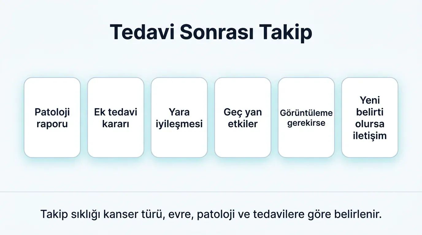 Kanser Cerrahisi Sonrası Takip görsel özeti