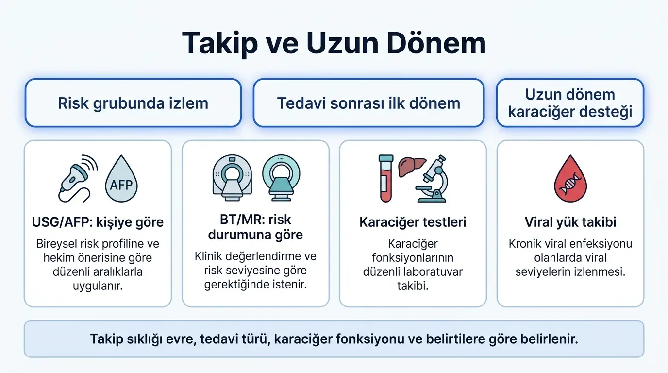 Karaciğer Kanseri Takip ve Uzun Dönem görsel özeti