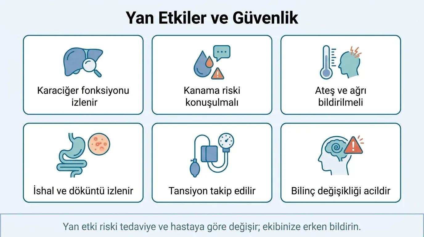 Karaciğer Kanseri Yan Etkiler ve Güvenlik görsel özeti