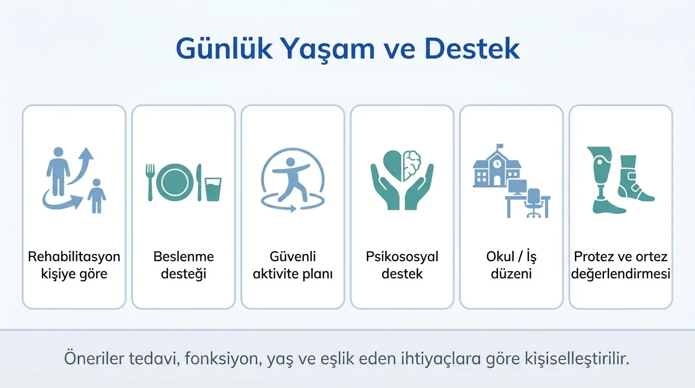 Kemik Kanseri Takip ve Rehabilitasyon görsel özeti