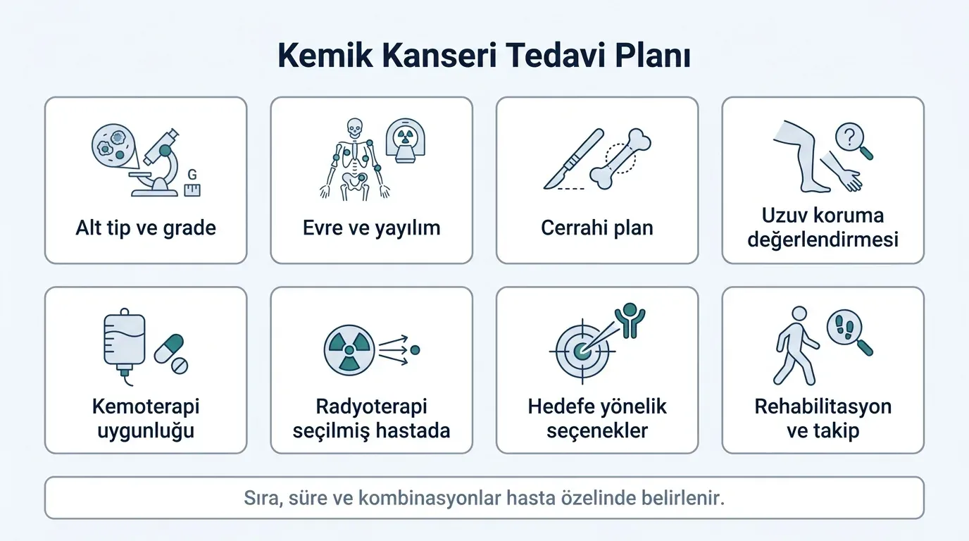 Kemik Kanseri Tedavi Seçenekleri görsel özeti
