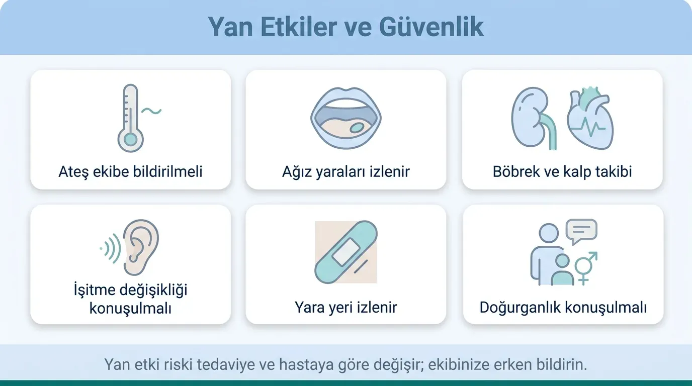 Kemik Kanseri Yan Etkiler ve Güvenlik görsel özeti