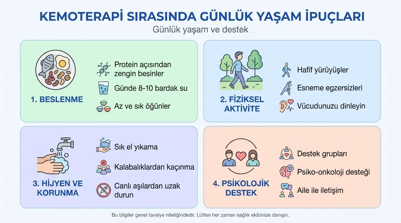 Kemoterapide Günlük Yaşam ve Beslenme görsel özeti