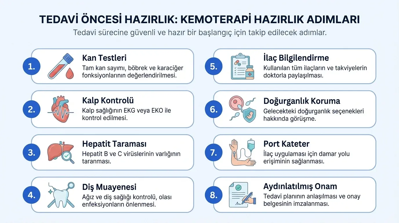 Kemoterapi Öncesi Hazırlık görsel özeti