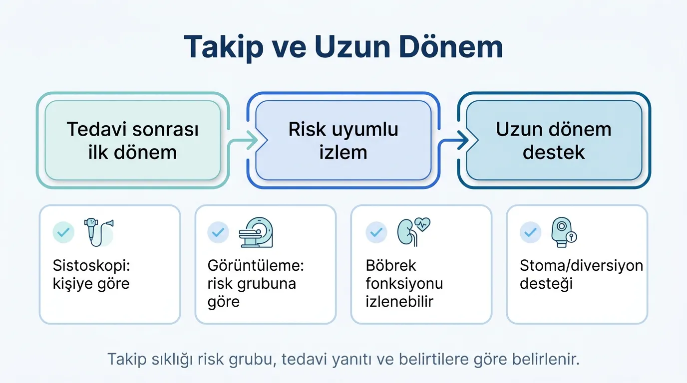 Mesane Kanseri Takip ve Nüks İzlemi görsel özeti