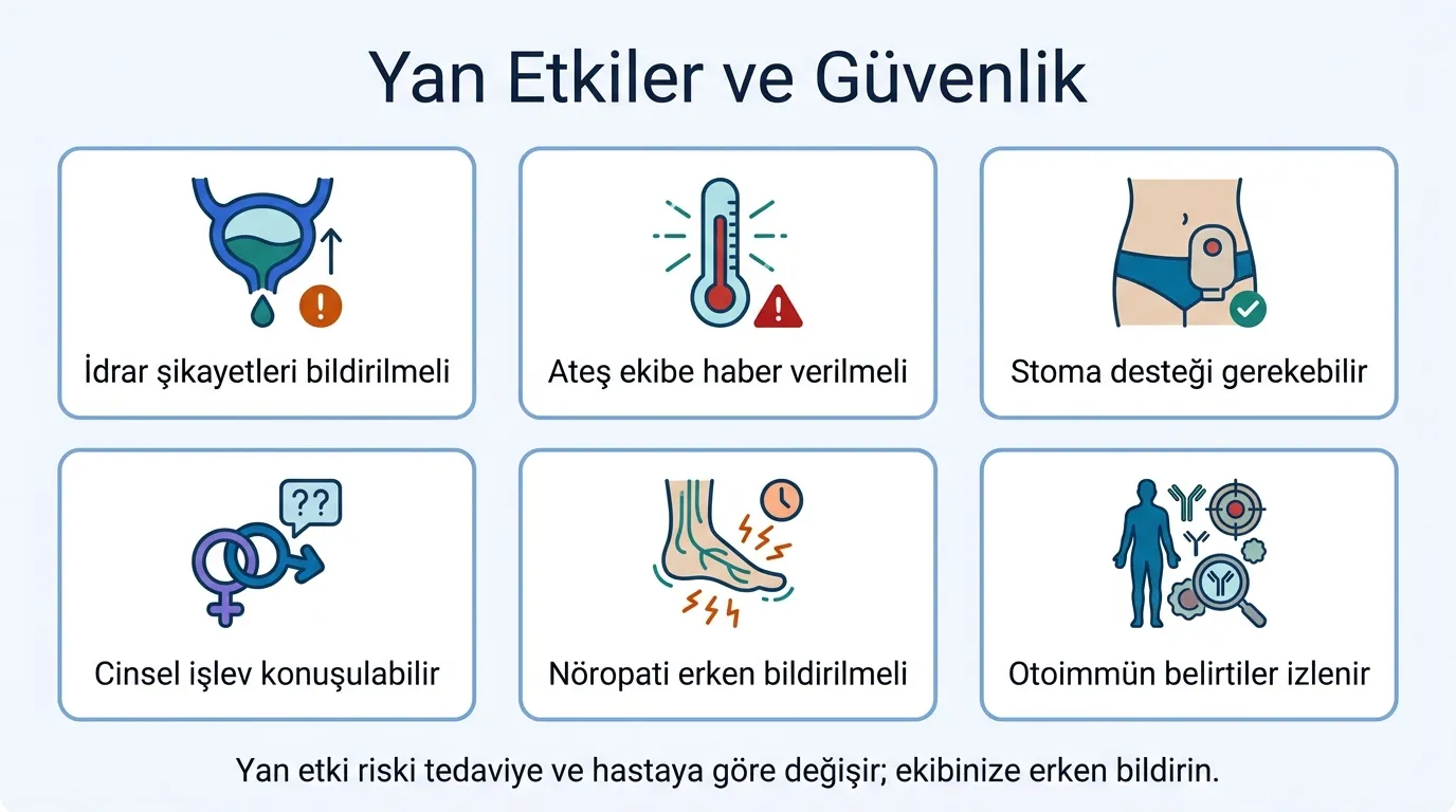 Mesane Kanseri Yan Etkiler ve Güvenlik görsel özeti