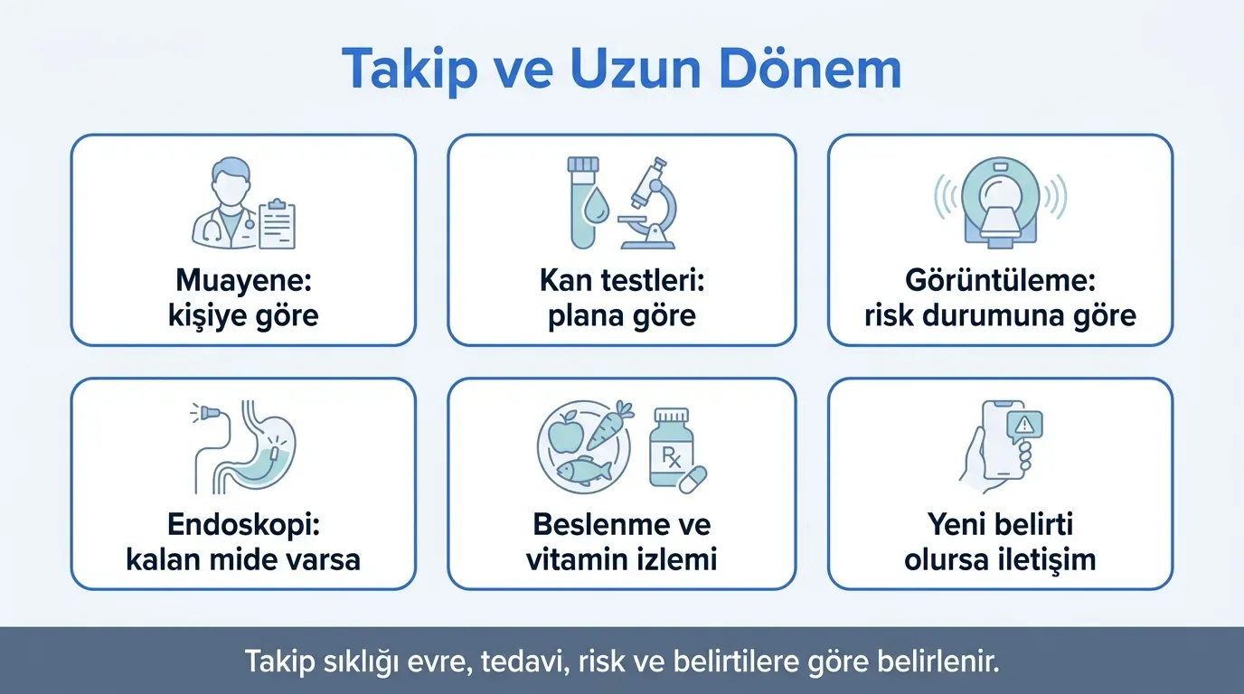 Mide Kanseri Takip ve Uzun Dönem görsel özeti