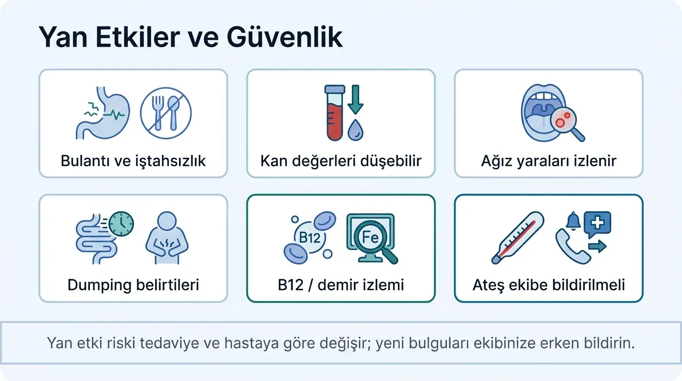 Mide Kanseri Yan Etkiler ve Güvenlik görsel özeti