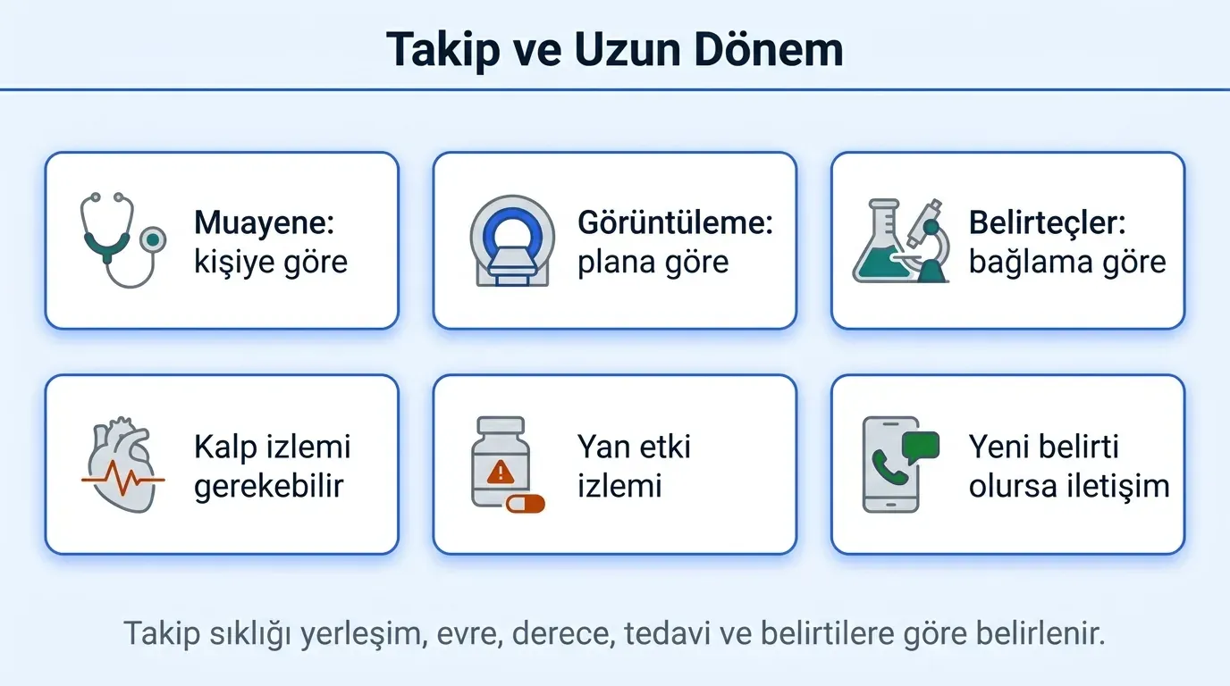 Nöroendokrin Tümör Takip ve Uzun Dönem görsel özeti