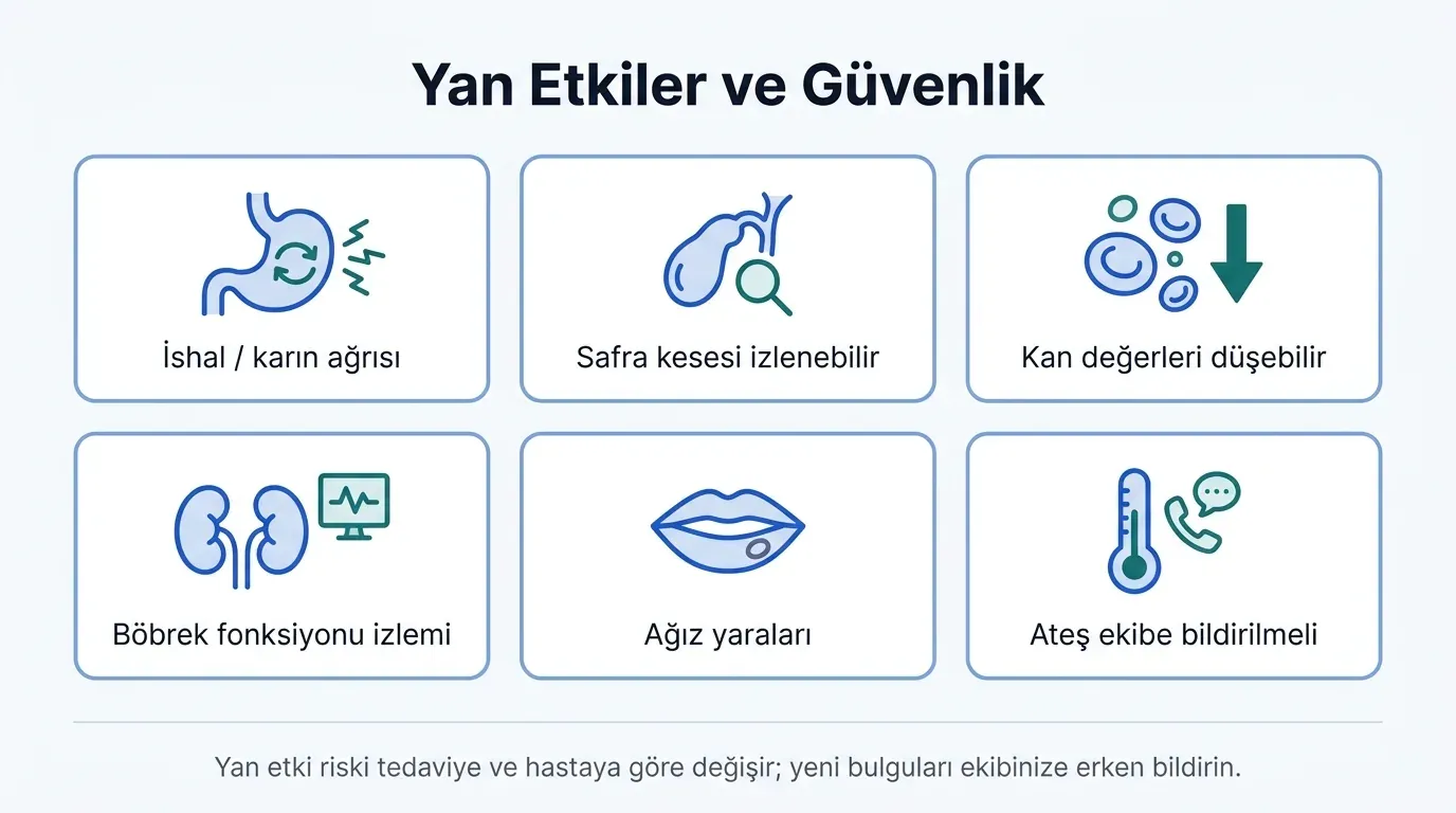 Nöroendokrin Tümör Yan Etkiler ve Güvenlik görsel özeti