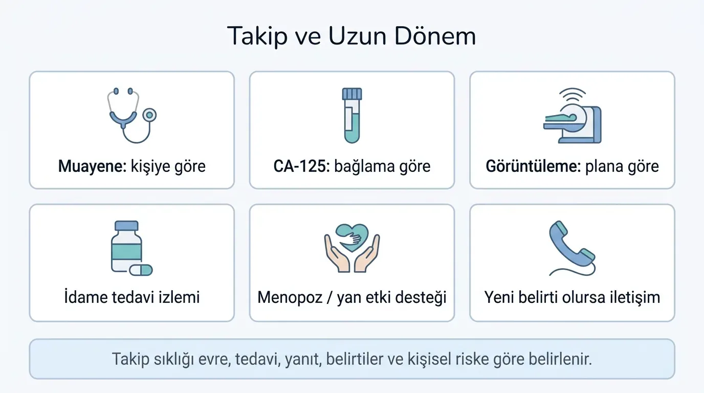 Over Kanseri Takip ve Nüks İzlemi görsel özeti