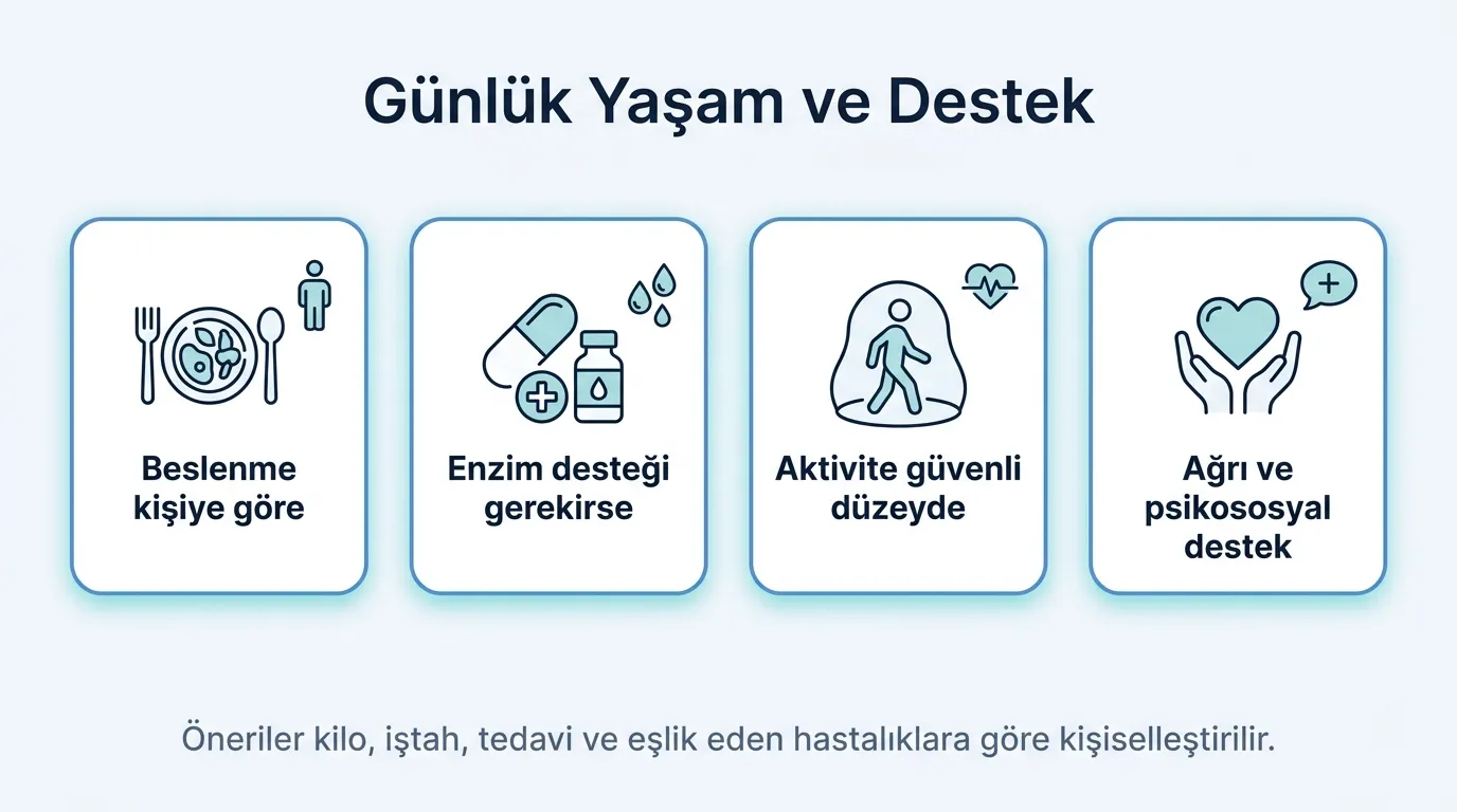 Pankreas Kanserinde Beslenme ve Günlük Destek görsel özeti