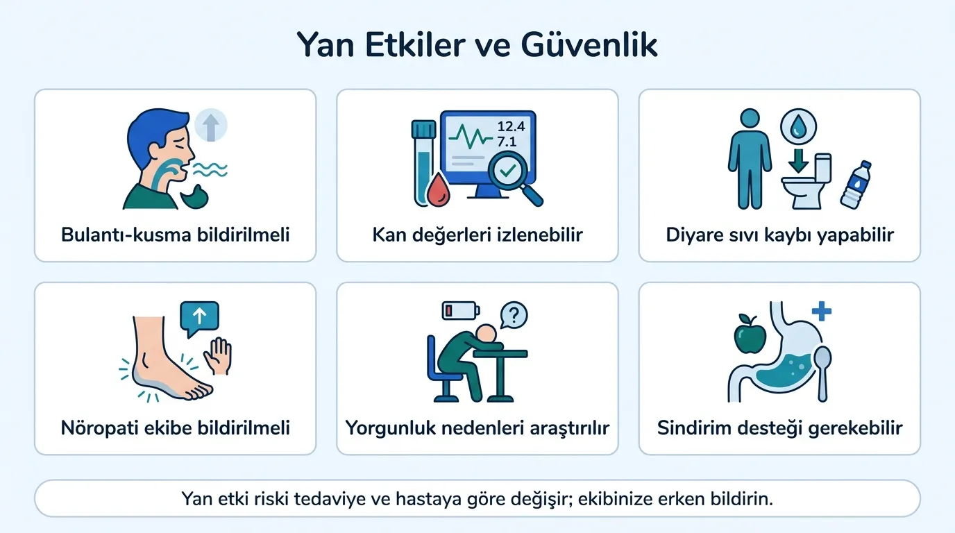 Pankreas Kanseri Yan Etkiler ve Güvenlik görsel özeti