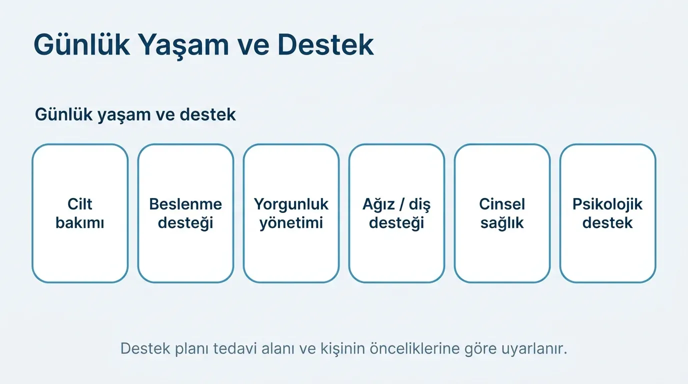 Radyoterapide Günlük Yaşam görsel özeti