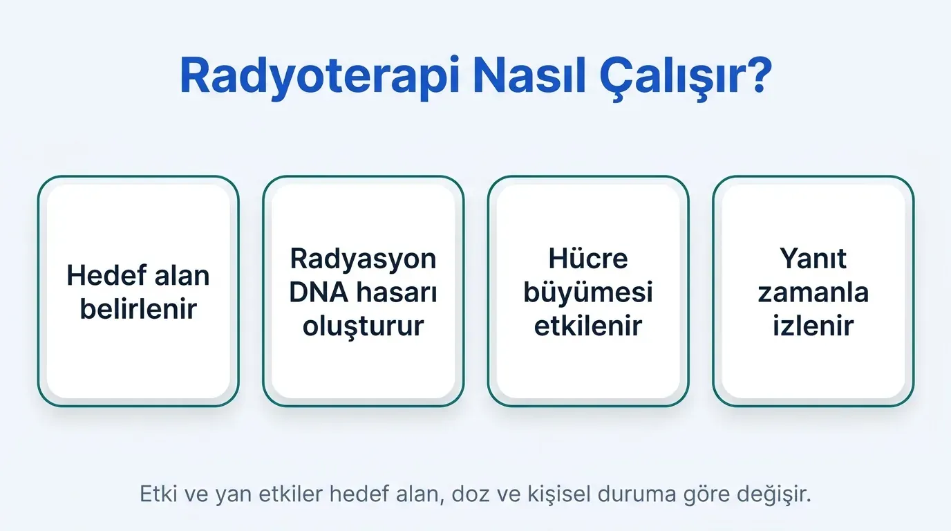 Radyoterapi Nedir, Nasıl Çalışır? görsel özeti