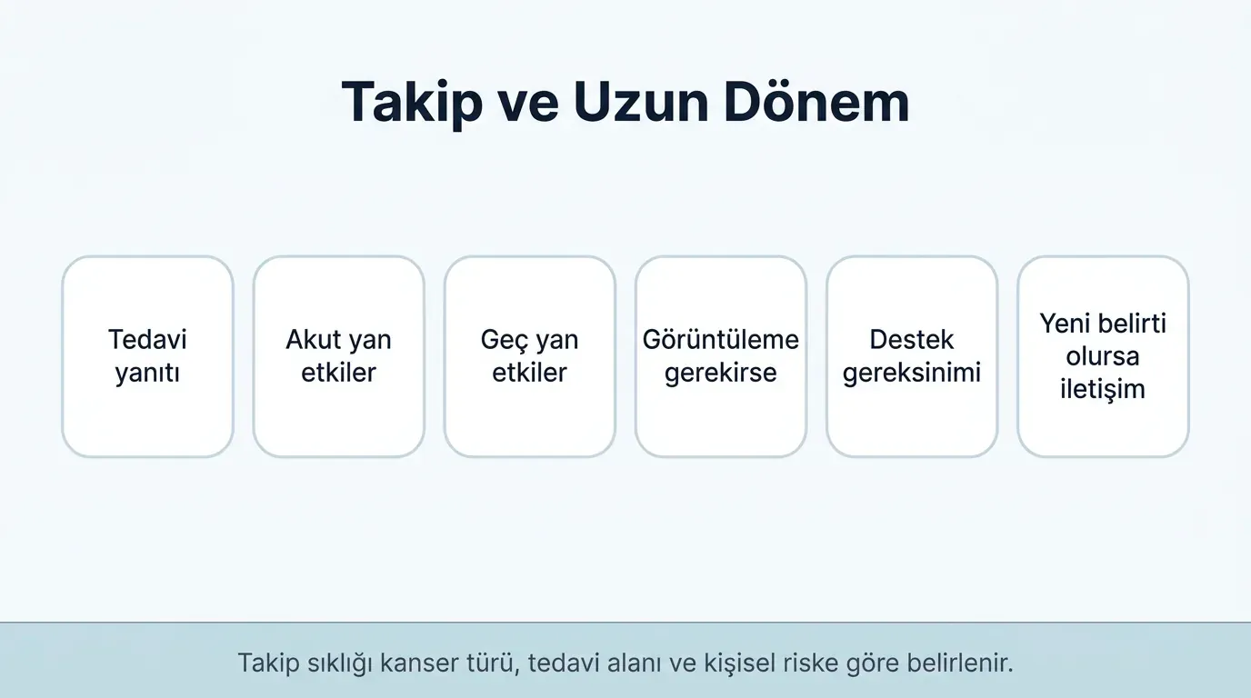 Radyoterapi Sonrası Takip görsel özeti