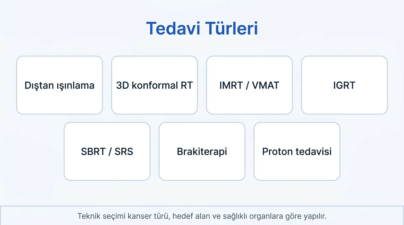 Radyoterapi Türleri görsel özeti