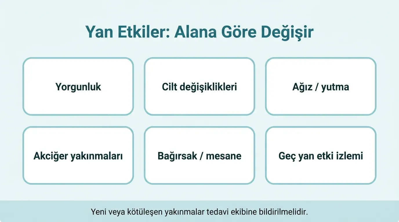 Radyoterapi Yan Etkileri görsel özeti