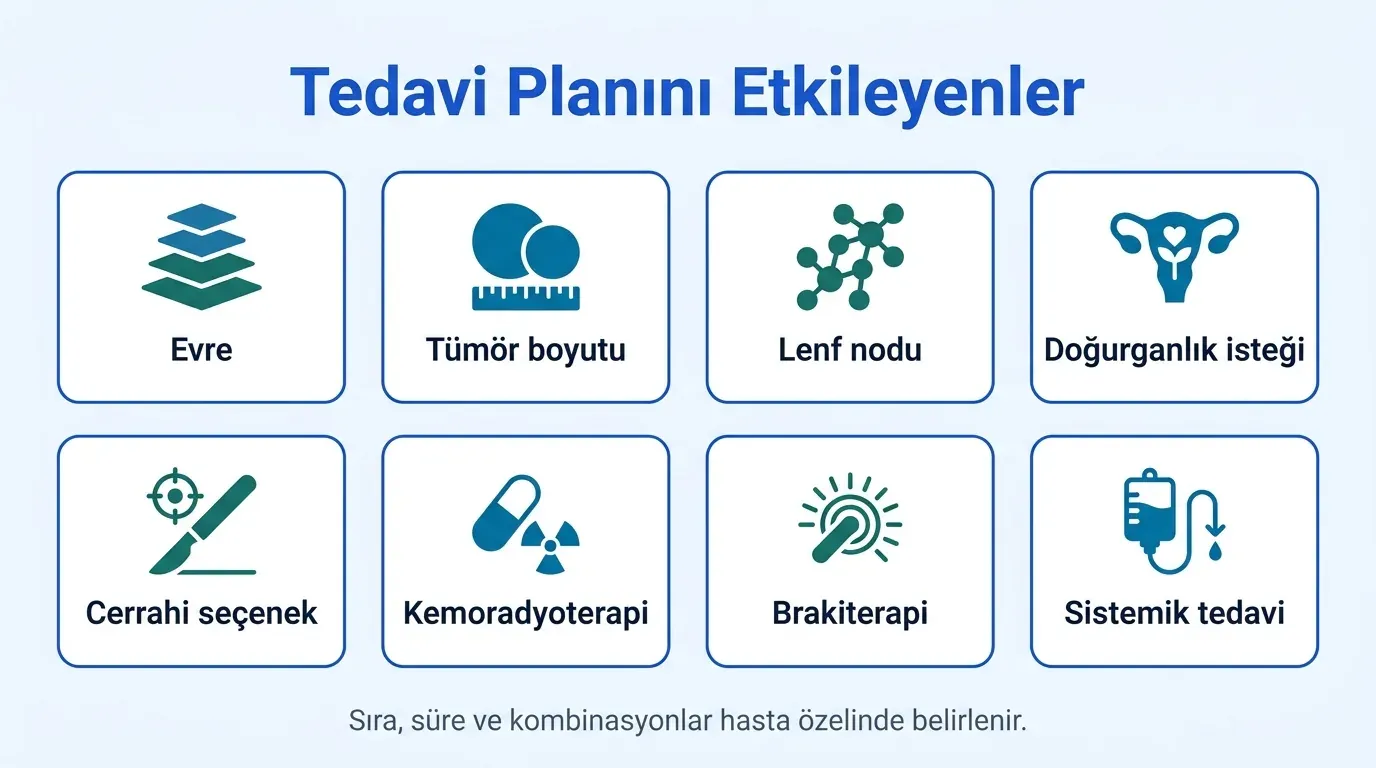 Serviks Kanseri Tedavi Seçenekleri görsel özeti