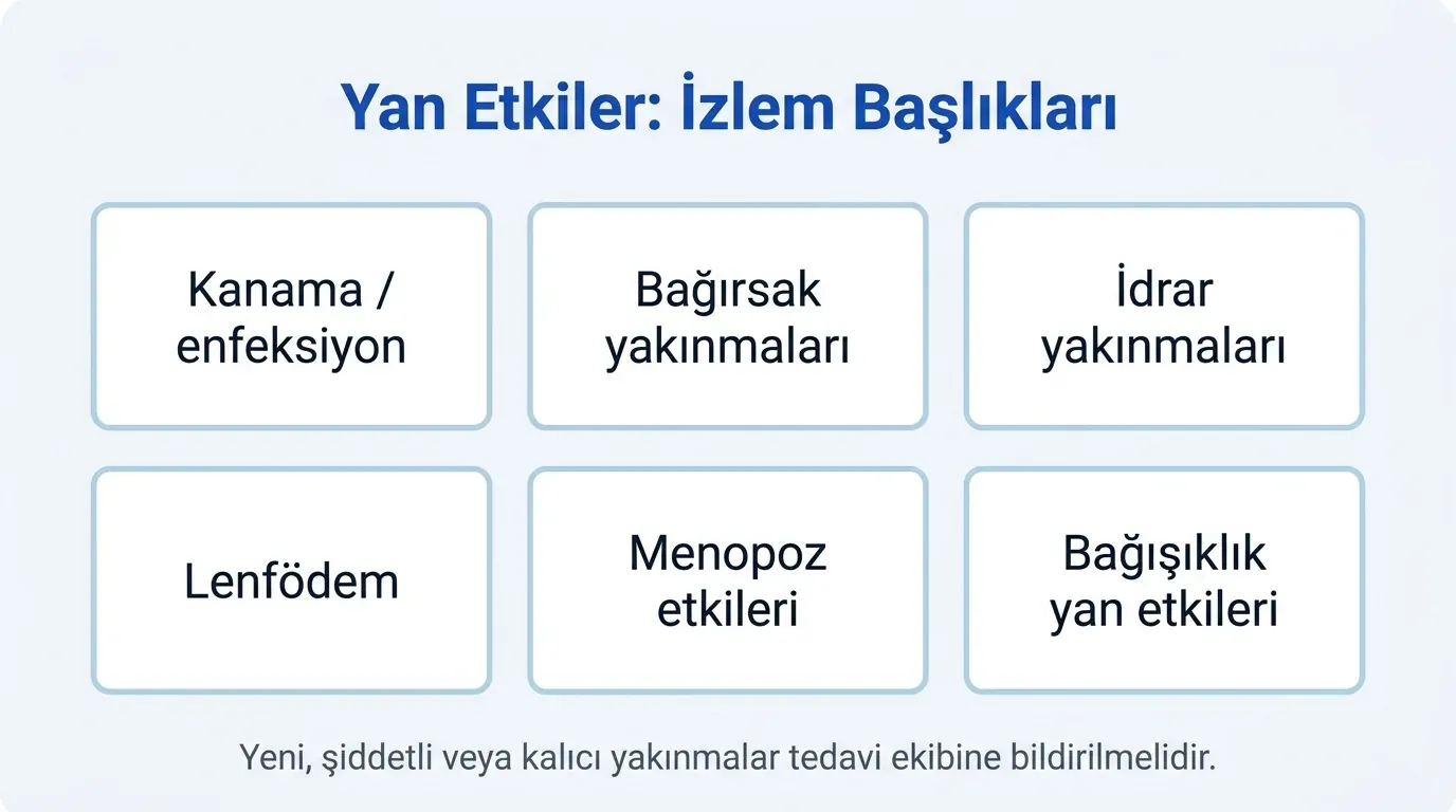 Serviks Kanseri Yan Etkiler ve Güvenlik görsel özeti
